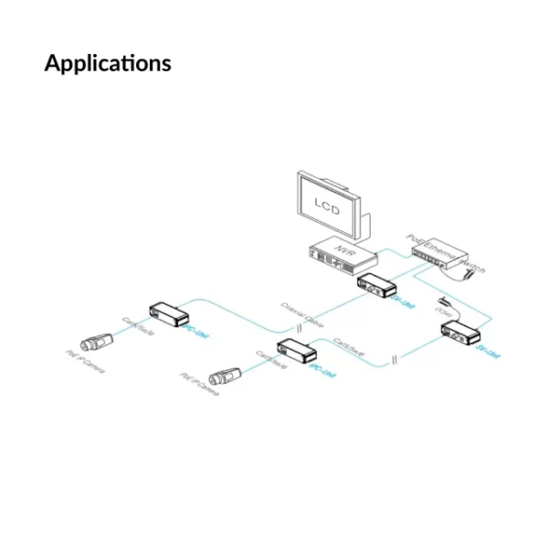 MESILIX PoE Extender[1 pair] | XA-MSLCOX502 - Image 2