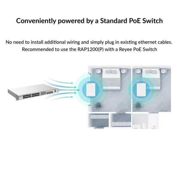 Dual-Band Gigabit Wall Plate Access Point (Ruijie) | RG-RAP1200(P) - Image 4