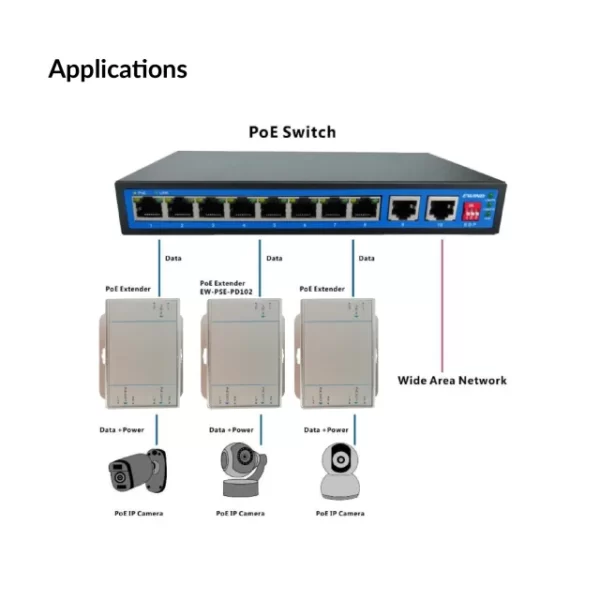 MESILIX 10/100M Single Port PoE Extender | XA-MSLPD102 - Image 3