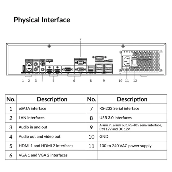 32-ch 2U 8K NVR | DS-9632NI-M8 - Image 4