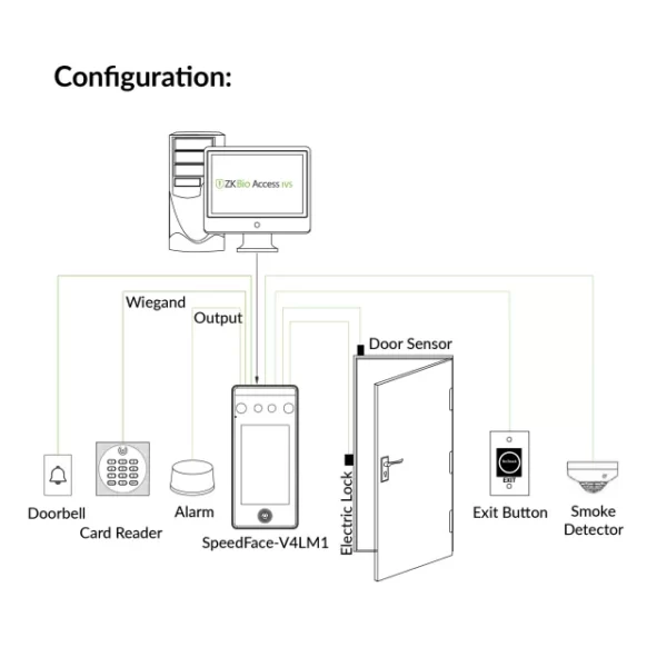 Hybrid-Biometric Access Control & Time Attendance Terminal | SpeedFace-V4LM1 (CEPAS) - Image 4
