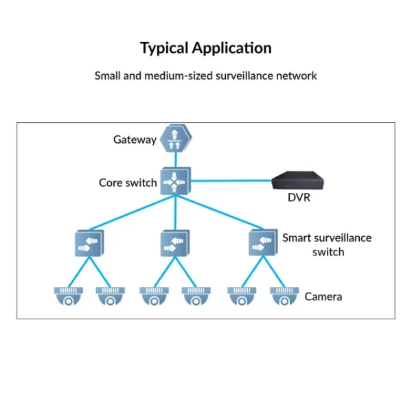 8-Ports Cloud Managed PoE Switch (Ruijie) | RG-ES209GC-P - Image 5