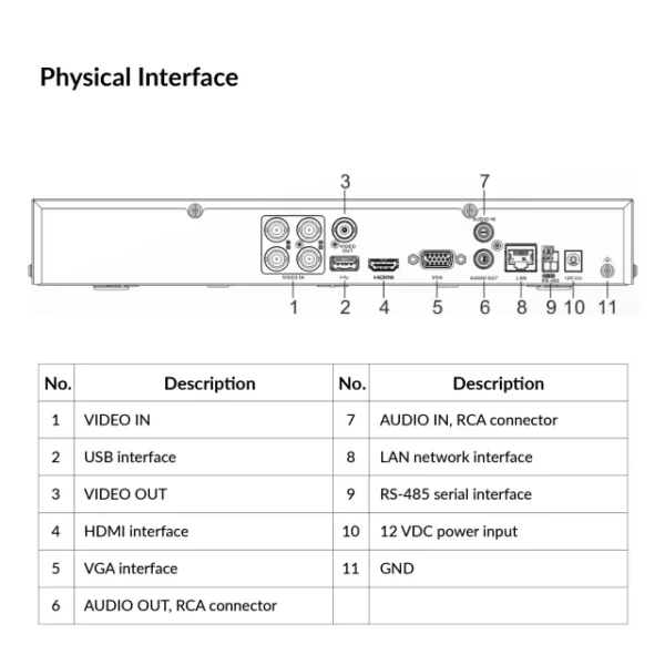 4-ch 5 MP 1U H.265 AcuSense DVR | iDS-7204HUHI-M1/X - Image 2