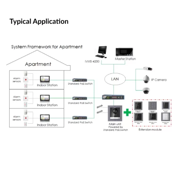 KH6 Series IP-Based Indoor Station | DS-KH6320-WTE1 - Image 3