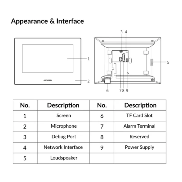 KH6 Series IP-Based Indoor Station | DS-KH6320-WTE1 - Image 4