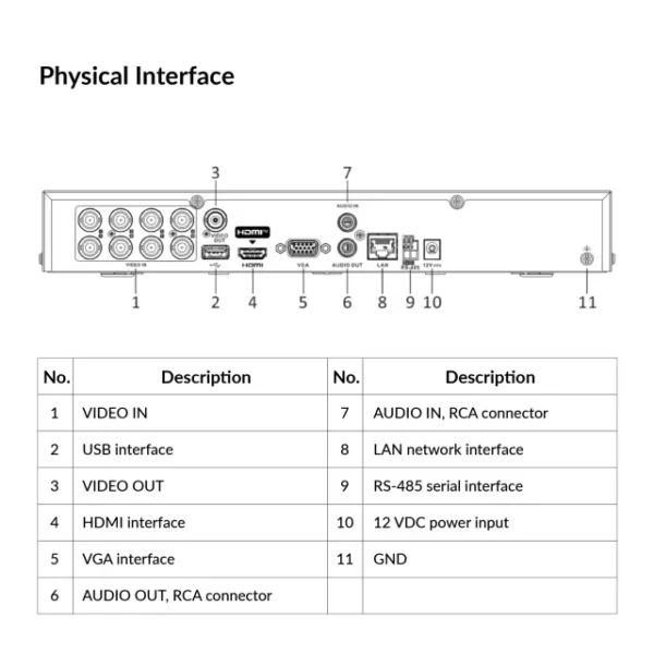 8-ch 1080p 1U H.265 AcuSense DVR | iDS-7208HQHI-M1/XT - Image 4