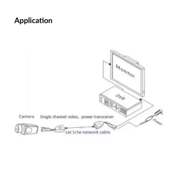 MESILIX Single Channel HD-Video Power Transceiver | XA-MSLHD12 - Image 2